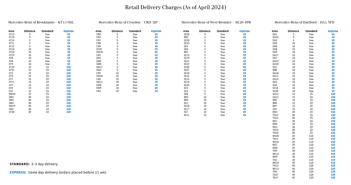 Table listing fees for delivery of Mercedes-Benz GenuineParts from Hedin Automotive London dealerships